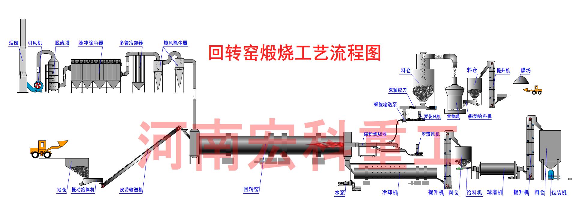 單段式煤氣發(fā)生爐工藝流程圖