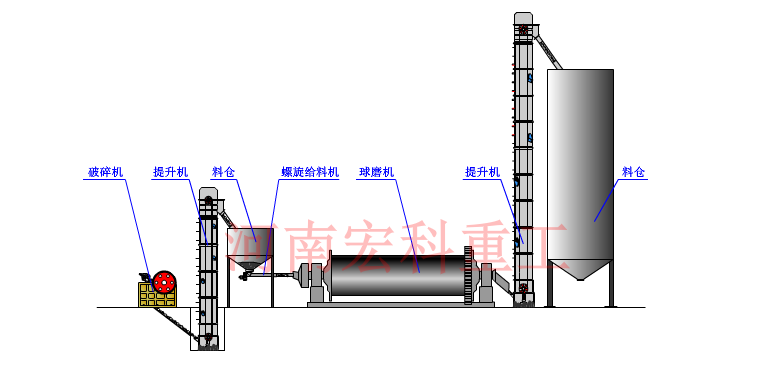 石膏球磨機工作原理